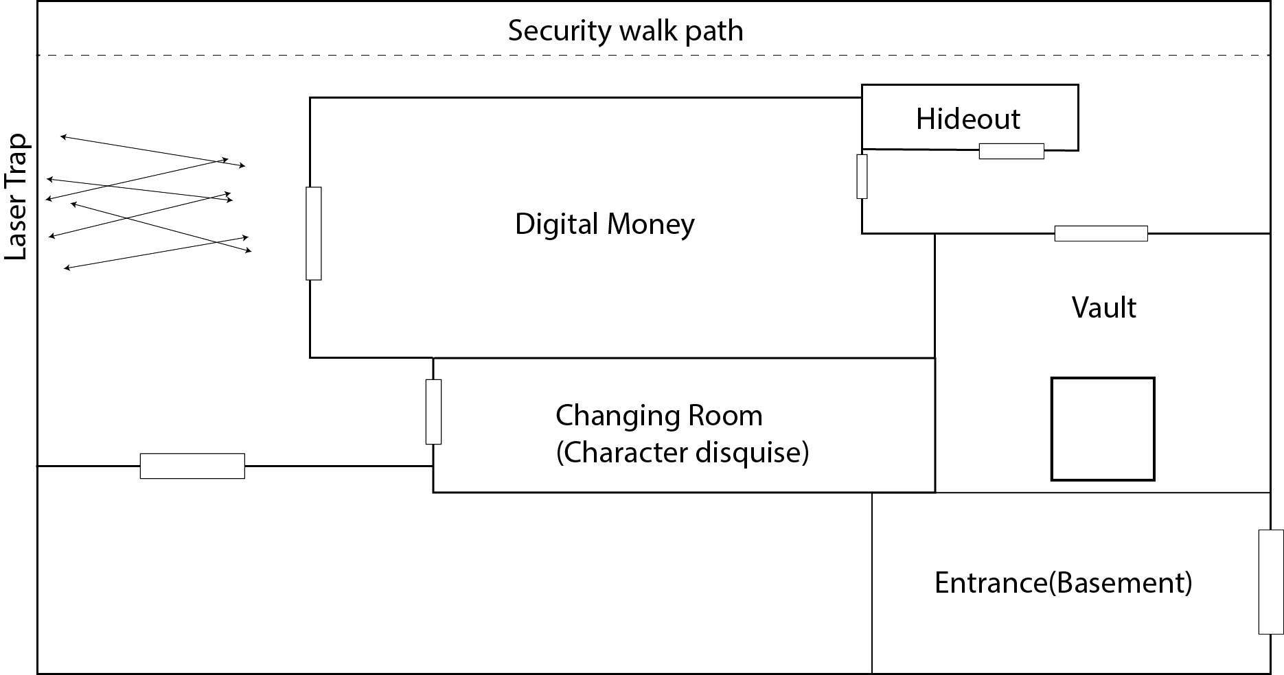 Clean floor plan of the bank basement: laser trap, security walk path, digital money room, hideout, changing room for disguises, vault, and the basement entrance.