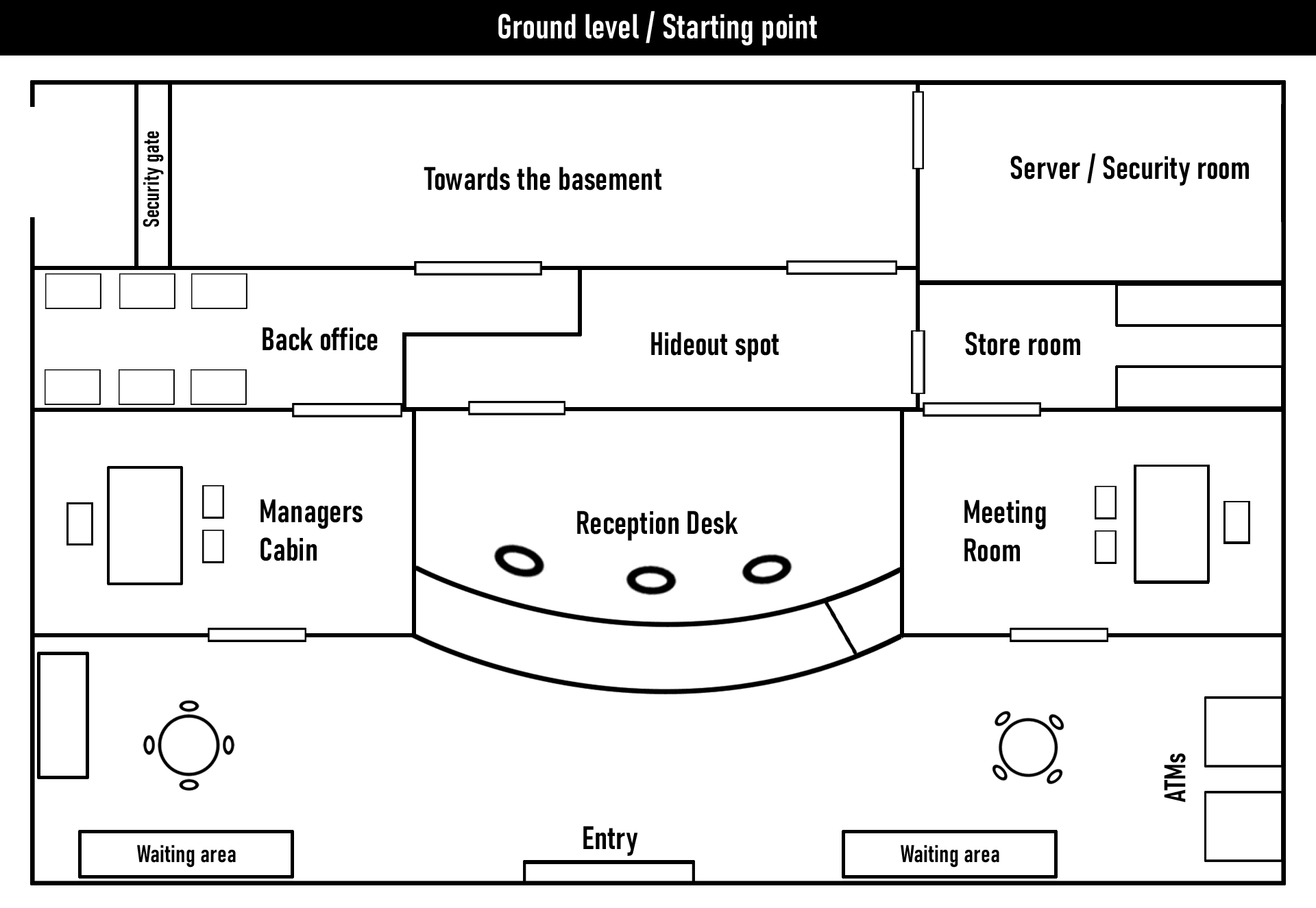 Clean floor plan of the bank ground floor: entry and waiting areas, reception desk, ATMs, manager's cabin, meeting room, back office, store room, server and security room, hideout spot, security gate, and the stairs to the basement.