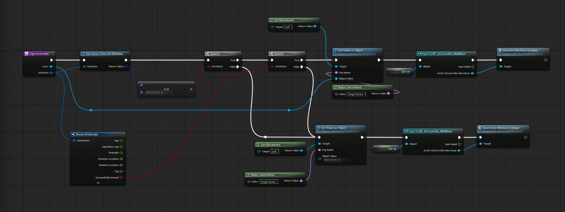 The AI sight-detection graph: a Sight Detection event breaks the AI stimulus, branches on Successfully Sensed, and on the true path writes the player into the Target Actor Blackboard key and calls Activate Mini Boss Combat — while the false path clears the key and calls Deactivate Miniboss Combat.