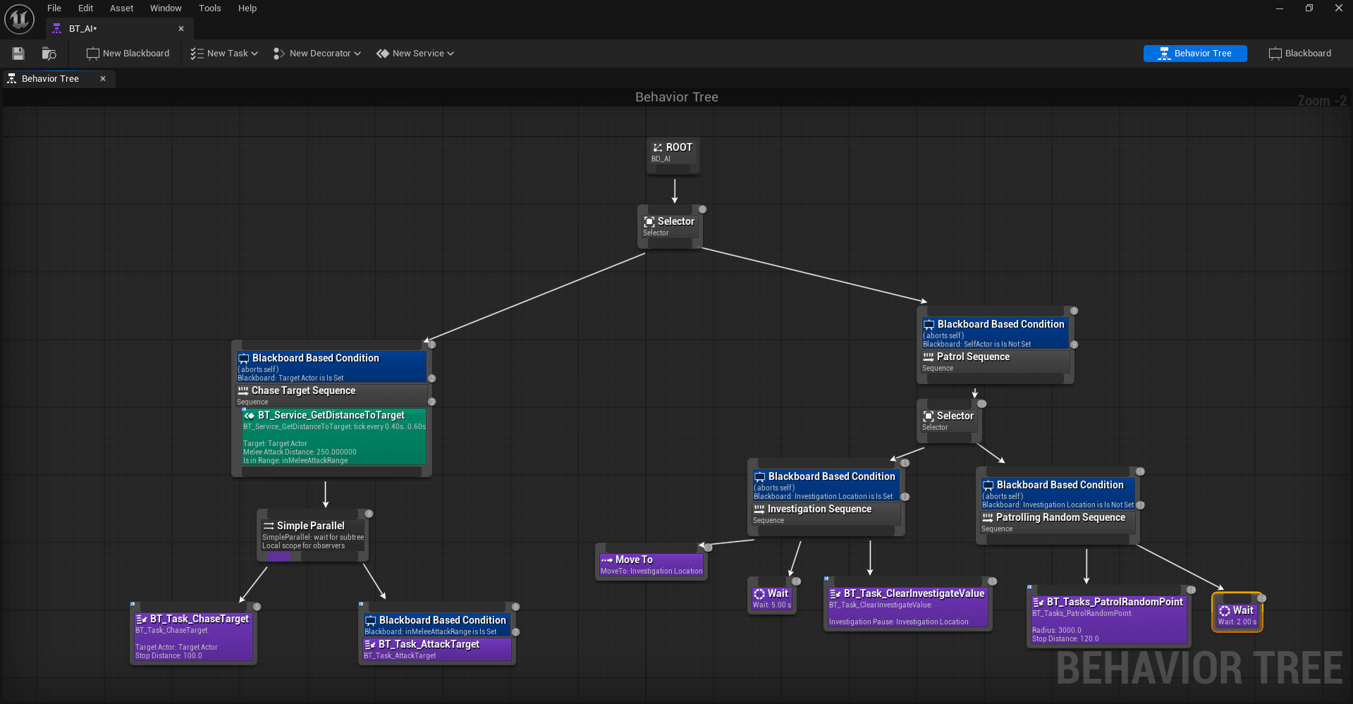 Unreal Behaviour Tree for the standard enemy: a root selector branching into patrol, investigate and chase sequences, with Blackboard decorators gating each branch.