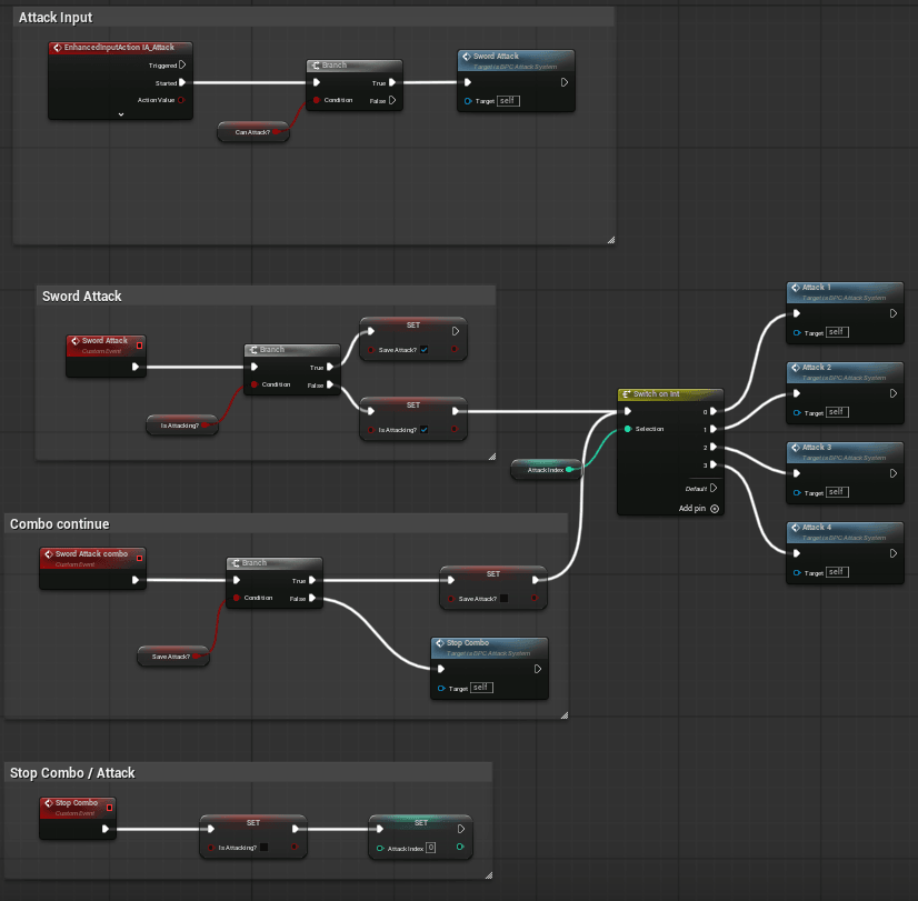 The whole BPC_Attack System graph: attack input, montage sequencing, the combo continuation gate, and the stop-combo path, drawn as one Blueprint.