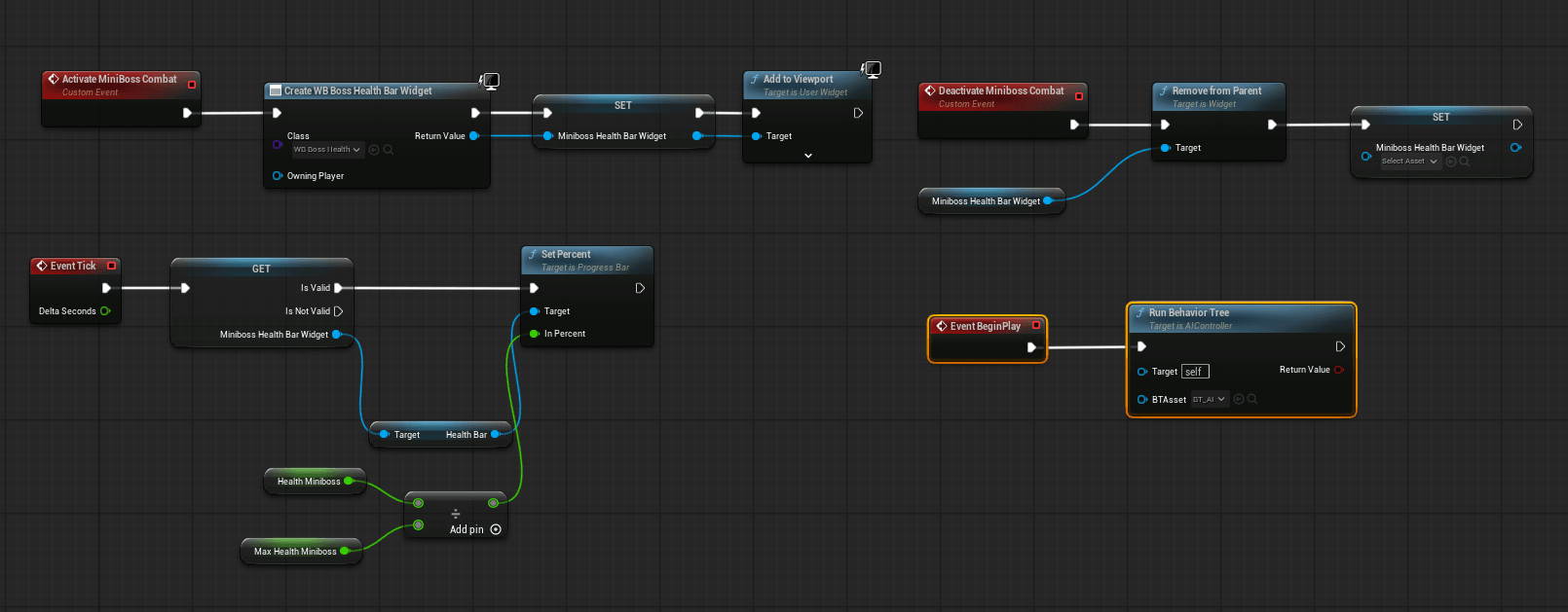 The mini-boss combat graph: Activate MiniBoss Combat creates the WB Boss Health bar widget and adds it to the viewport, a tick divides current health by max health into Set Percent, and Deactivate Miniboss Combat removes the widget from its parent.
