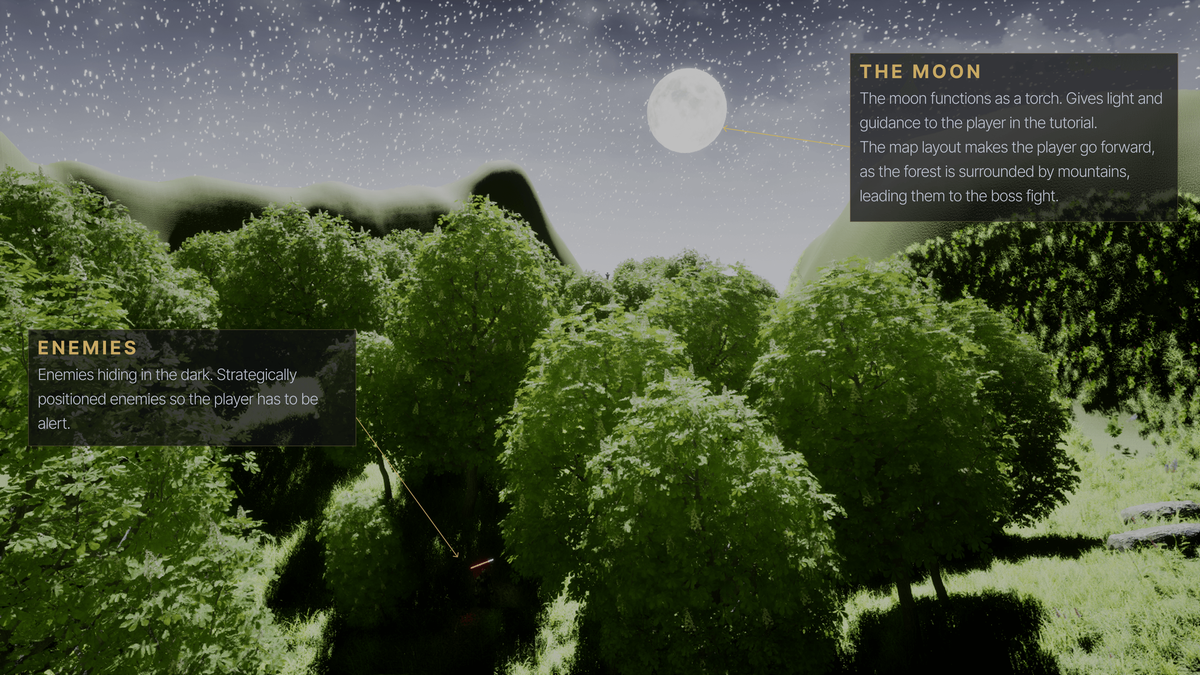 Annotated night shot from inside the forest: callouts on the moon as both light source and compass, and on enemy placement in the dark between the trees.