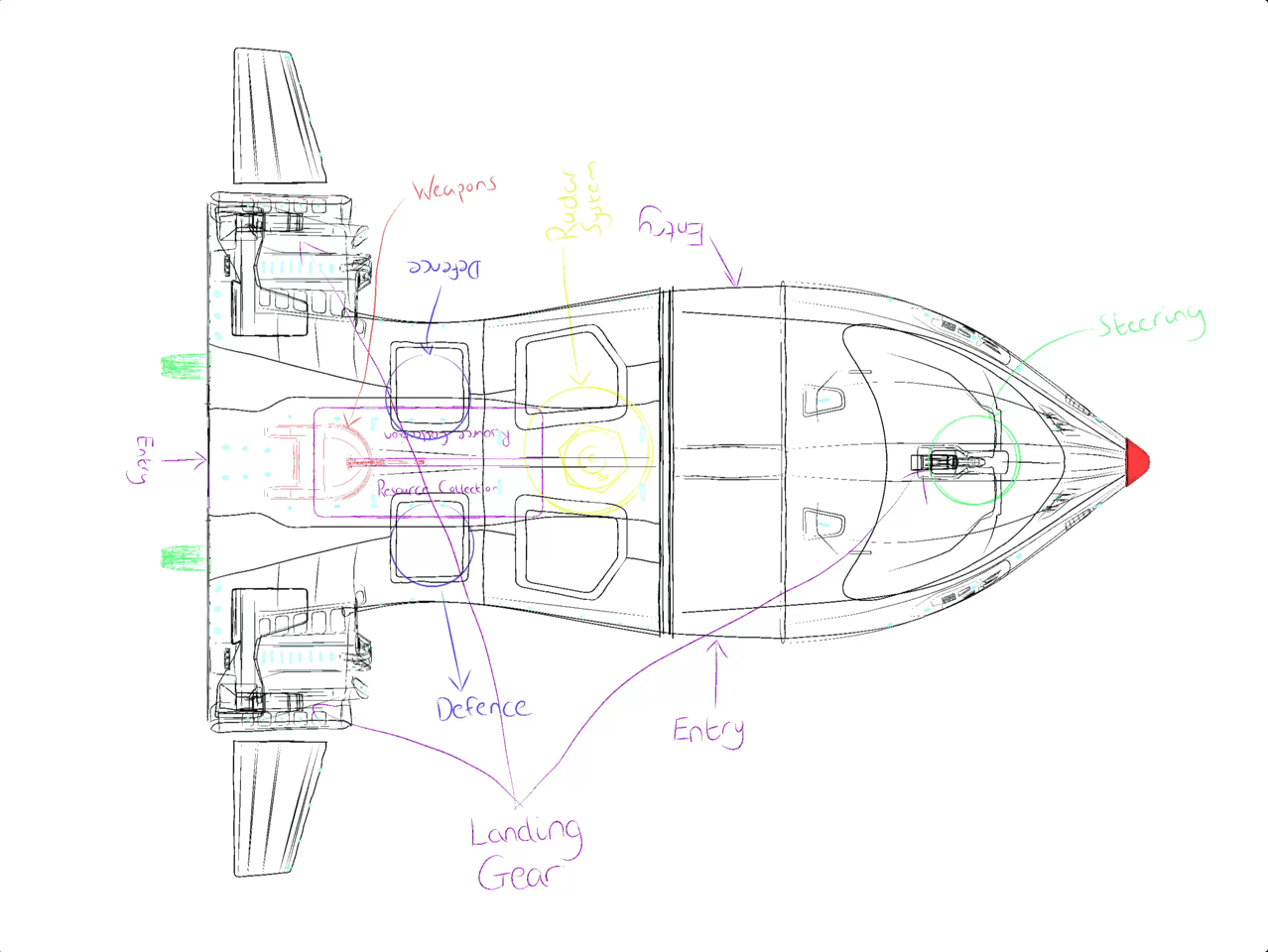 Hand-annotated schematic of the ship from above, marking the weapons, defence, radar, steering, landing gear, resource collection and the two entry points.